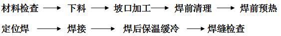 稀土耐磨合金管焊接工藝規(guī)程，圖表1