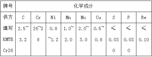 3.3雙金屬復(fù)合耐磨管材質(zhì)化學(xué)成分