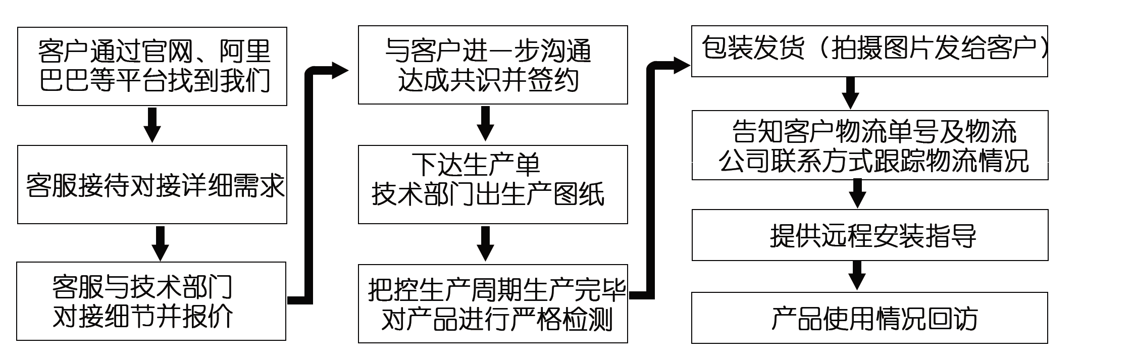 網(wǎng)上訂了耐磨管道，收到的貨物與合同不符該怎么辦？頭疼！??！